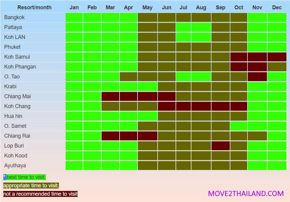 low tourist season in thailand